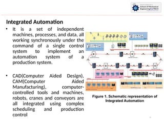 Comprehensive Course on Programming Industrial Automation Systems with ...