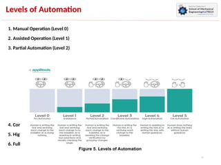 Comprehensive Course on Programming Industrial Automation Systems with ...