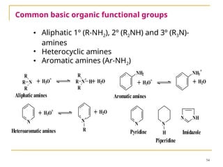 Comprehensive Introduction to Medicinal Chemistry and Drug Design | PPT