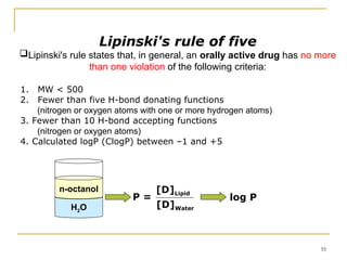 Comprehensive Introduction to Medicinal Chemistry and Drug Design | PPT