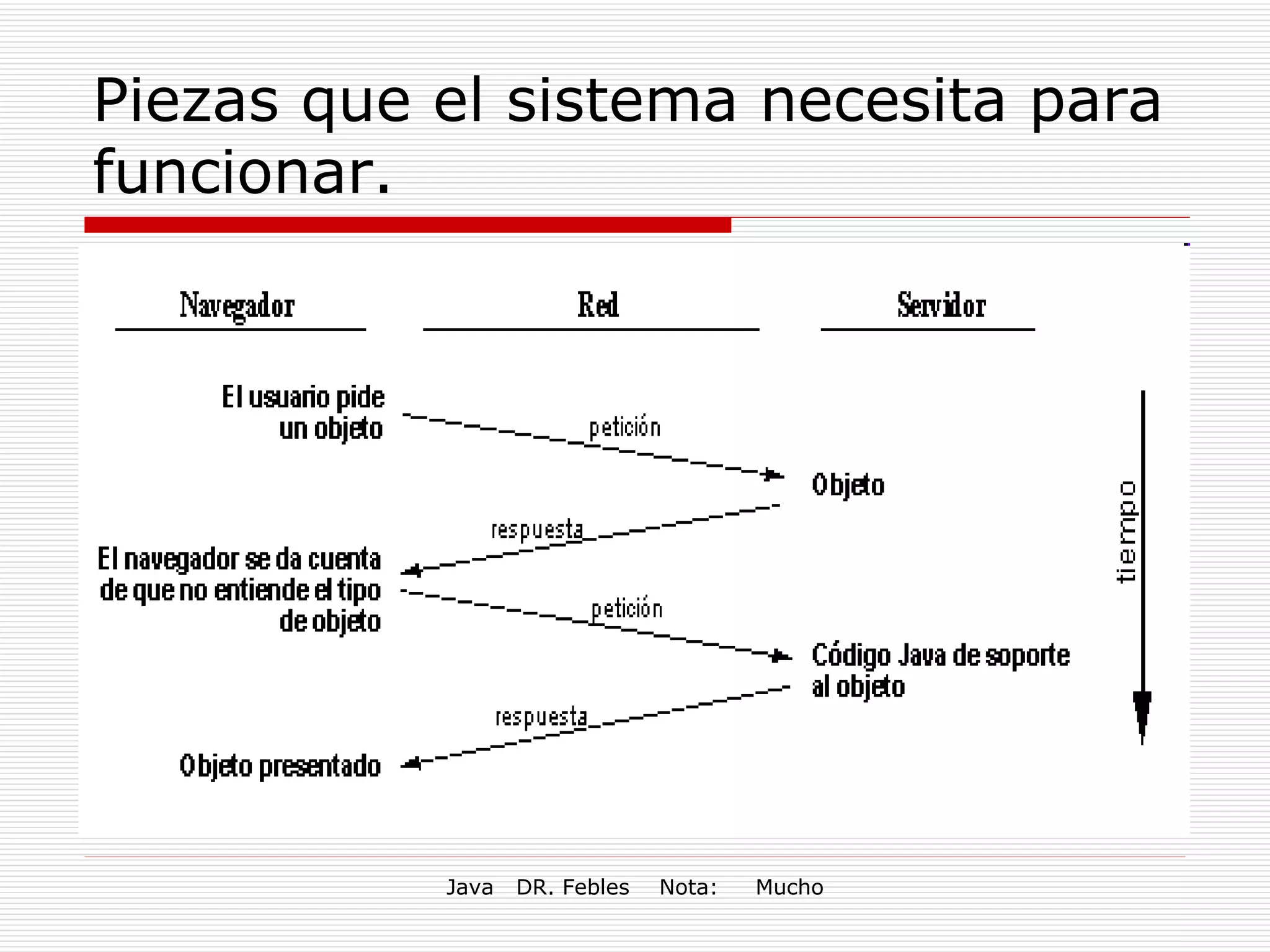 Piezas que el sistema necesita para funcionar. 