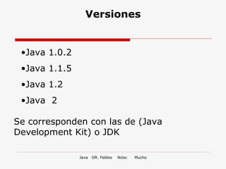 Versiones Java 1.0.2 Java 1.1.5 Java 1.2 Java  2 Se corresponden con las de (Java Development Kit) o JDK   