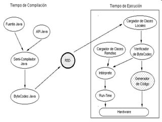 Java DR. Febles Nota:
Muchos jemplos son tomados del
libro de Laura Lemay y Rogers C.
 