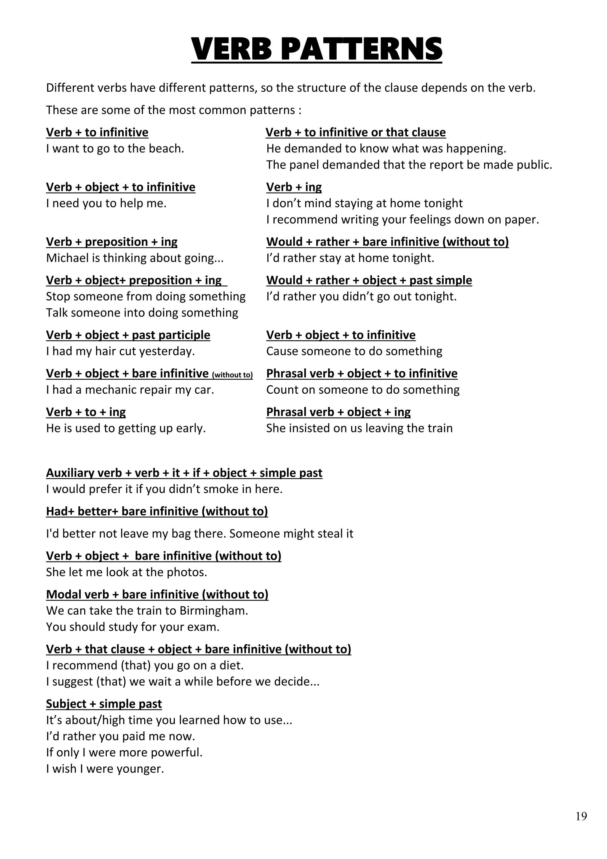 19
VERB PATTERNS
Different verbs have different patterns, so the structure of the clause depends on the verb.
These are some of the most common patterns :
Verb + to infinitive Verb + to infinitive or that clause
I want to go to the beach. He demanded to know what was happening.
The panel demanded that the report be made public.
Verb + object + to infinitive Verb + ing
I need you to help me. I don’t mind staying at home tonight
I recommend writing your feelings down on paper.
Verb + preposition + ing Would + rather + bare infinitive (without to)
Michael is thinking about going... I’d rather stay at home tonight.
Verb + object+ preposition + ing Would + rather + object + past simple
Stop someone from doing something I’d rather you didn’t go out tonight.
Talk someone into doing something
Verb + object + past participle Verb + object + to infinitive
I had my hair cut yesterday. Cause someone to do something
Verb + object + bare infinitive (without to) Phrasal verb + object + to infinitive
I had a mechanic repair my car. Count on someone to do something
Verb + to + ing Phrasal verb + object + ing
He is used to getting up early. She insisted on us leaving the train
Auxiliary verb + verb + it + if + object + simple past
I would prefer it if you didn’t smoke in here.
Had+ better+ bare infinitive (without to)
I'd better not leave my bag there. Someone might steal it
Verb + object + bare infinitive (without to)
She let me look at the photos.
Modal verb + bare infinitive (without to)
We can take the train to Birmingham.
You should study for your exam.
Verb + that clause + object + bare infinitive (without to)
I recommend (that) you go on a diet.
I suggest (that) we wait a while before we decide...
Subject + simple past
It’s about/high time you learned how to use...
I’d rather you paid me now.
If only I were more powerful.
I wish I were younger.
 