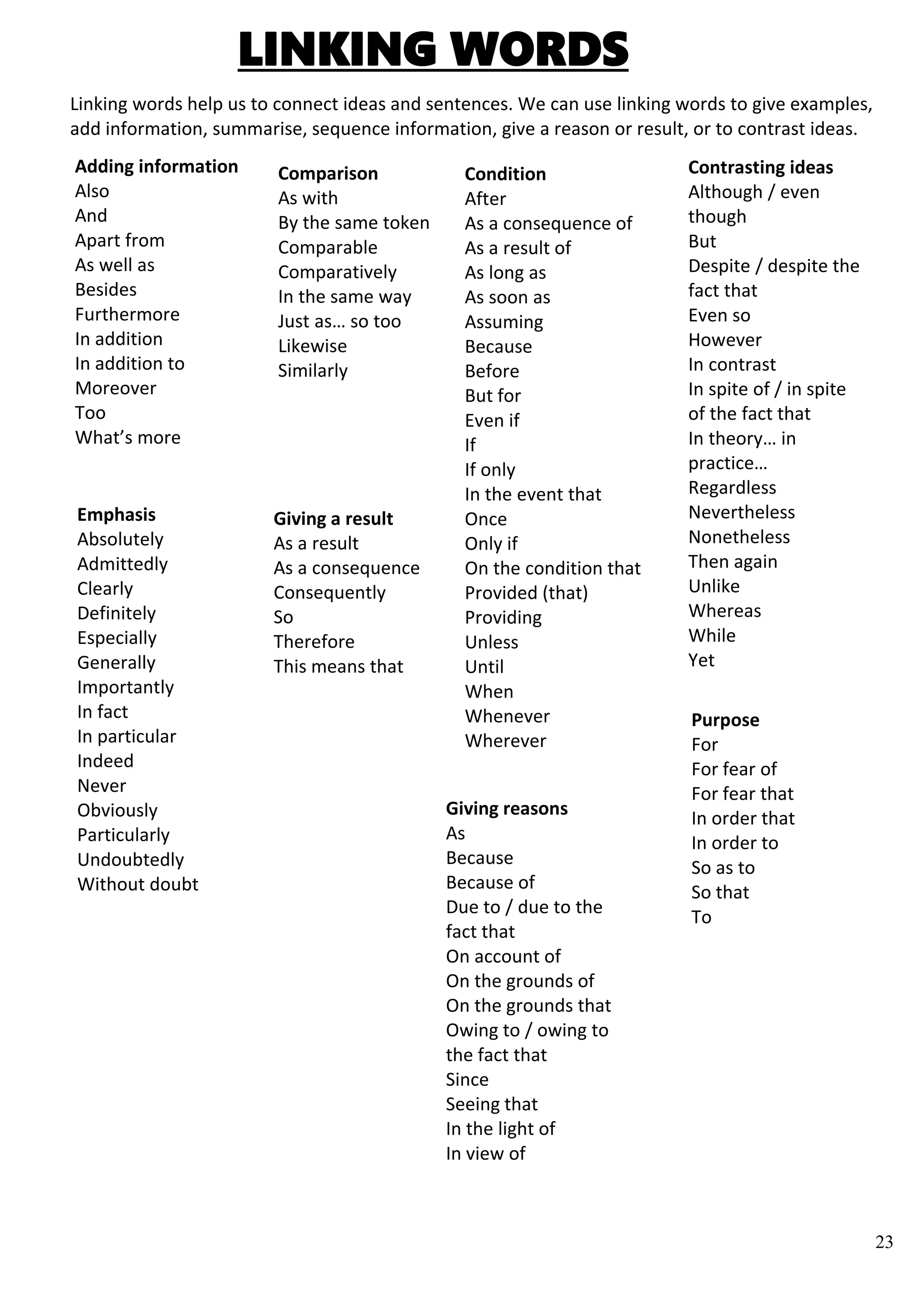 23
LINKING WORDS
Linking words help us to connect ideas and sentences. We can use linking words to give examples,
add information, summarise, sequence information, give a reason or result, or to contrast ideas.
Adding information
Also
And
Apart from
As well as
Besides
Furthermore
In addition
In addition to
Moreover
Too
What’s more
Giving reasons
As
Because
Because of
Due to / due to the
fact that
On account of
On the grounds of
On the grounds that
Owing to / owing to
the fact that
Since
Seeing that
In the light of
In view of
Giving a result
As a result
As a consequence
Consequently
So
Therefore
This means that
Contrasting ideas
Although / even
though
But
Despite / despite the
fact that
Even so
However
In contrast
In spite of / in spite
of the fact that
In theory… in
practice…
Regardless
Nevertheless
Nonetheless
Then again
Unlike
Whereas
While
Yet
Condition
After
As a consequence of
As a result of
As long as
As soon as
Assuming
Because
Before
But for
Even if
If
If only
In the event that
Once
Only if
On the condition that
Provided (that)
Providing
Unless
Until
When
Whenever
Wherever
Whether
Comparison
As with
By the same token
Comparable
Comparatively
In the same way
Just as… so too
Likewise
Similarly
Emphasis
Absolutely
Admittedly
Clearly
Definitely
Especially
Generally
Importantly
In fact
In particular
Indeed
Never
Obviously
Particularly
Undoubtedly
Without doubt
Purpose
For
For fear of
For fear that
In order that
In order to
So as to
So that
To
 