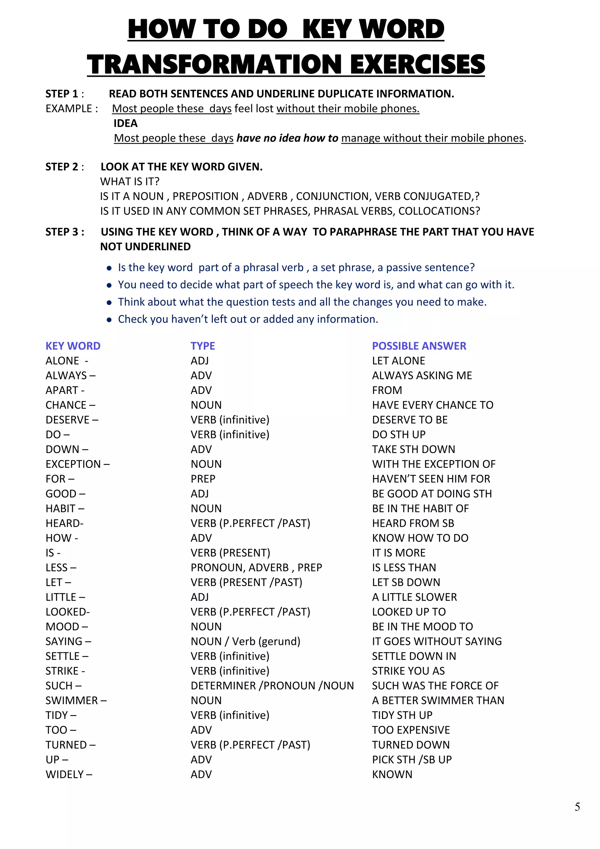 5
HOW TO DO KEY WORD
TRANSFORMATION EXERCISES
STEP 1 : READ BOTH SENTENCES AND UNDERLINE DUPLICATE INFORMATION.
EXAMPLE : Most people these days feel lost without their mobile phones.
IDEA
Most people these days have no idea how to manage without their mobile phones.
STEP 2 : LOOK AT THE KEY WORD GIVEN.
WHAT IS IT?
IS IT A NOUN , PREPOSITION , ADVERB , CONJUNCTION, VERB CONJUGATED,?
IS IT USED IN ANY COMMON SET PHRASES, PHRASAL VERBS, COLLOCATIONS?
STEP 3 : USING THE KEY WORD , THINK OF A WAY TO PARAPHRASE THE PART THAT YOU HAVE
NOT UNDERLINED
 Is the key word part of a phrasal verb , a set phrase, a passive sentence?
 You need to decide what part of speech the key word is, and what can go with it.
 Think about what the question tests and all the changes you need to make.
 Check you haven’t left out or added any information.
KEY WORD TYPE POSSIBLE ANSWER
ALONE - ADJ LET ALONE
ALWAYS – ADV ALWAYS ASKING ME
APART - ADV FROM
CHANCE – NOUN HAVE EVERY CHANCE TO
DESERVE – VERB (infinitive) DESERVE TO BE
DO – VERB (infinitive) DO STH UP
DOWN – ADV TAKE STH DOWN
EXCEPTION – NOUN WITH THE EXCEPTION OF
FOR – PREP HAVEN’T SEEN HIM FOR
GOOD – ADJ BE GOOD AT DOING STH
HABIT – NOUN BE IN THE HABIT OF
HEARD- VERB (P.PERFECT /PAST) HEARD FROM SB
HOW - ADV KNOW HOW TO DO
IS - VERB (PRESENT) IT IS MORE
LESS – PRONOUN, ADVERB , PREP IS LESS THAN
LET – VERB (PRESENT /PAST) LET SB DOWN
LITTLE – ADJ A LITTLE SLOWER
LOOKED- VERB (P.PERFECT /PAST) LOOKED UP TO
MOOD – NOUN BE IN THE MOOD TO
SAYING – NOUN / Verb (gerund) IT GOES WITHOUT SAYING
SETTLE – VERB (infinitive) SETTLE DOWN IN
STRIKE - VERB (infinitive) STRIKE YOU AS
SUCH – DETERMINER /PRONOUN /NOUN SUCH WAS THE FORCE OF
SWIMMER – NOUN A BETTER SWIMMER THAN
TIDY – VERB (infinitive) TIDY STH UP
TOO – ADV TOO EXPENSIVE
TURNED – VERB (P.PERFECT /PAST) TURNED DOWN
UP – ADV PICK STH /SB UP
WIDELY – ADV KNOWN
 
