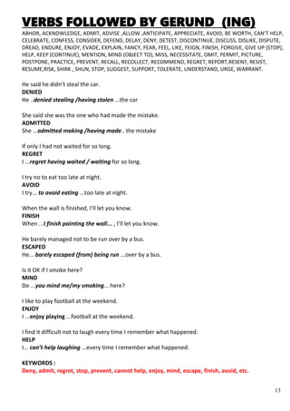 13
VERBS FOLLOWED BY GERUND (ING)
ABHOR, ACKNOWLEDGE, ADMIT, ADVISE ,ALLOW ,ANTICIPATE, APPRECIATE, AVOID, BE WORTH, CAN’T HELP,
CELEBRATE, CONFESS, CONSIDER, DEFEND, DELAY, DENY, DETEST, DISCONTINUE, DISCUSS, DISLIKE, DISPUTE,
DREAD, ENDURE, ENJOY, EVADE, EXPLAIN, FANCY, FEAR, FEEL, LIKE, FEIGN, FINISH, FORGIVE, GIVE UP (STOP),
HELP, KEEP (CONTINUE), MENTION, MIND (OBJECT TO), MISS, NECESSITATE, OMIT, PERMIT, PICTURE,
POSTPONE, PRACTICE, PREVENT, RECALL, RECOLLECT, RECOMMEND, REGRET, REPORT,RESENT, RESIST,
RESUME,RISK, SHIRK , SHUN, STOP, SUGGEST, SUPPORT, TOLERATE, UNDERSTAND, URGE, WARRANT.
He said he didn’t steal the car.
DENIED
He ..denied stealing /having stolen ...the car
She said she was the one who had made the mistake.
ADMITTED
She ...admitted making /having made.. the mistake
If only I had not waited for so long.
REGRET
I ...regret having waited / waiting for so long.
I try no to eat too late at night.
AVOID
I try... to avoid eating ...too late at night.
When the wall is finished, I’ll let you know.
FINISH
When ...I finish painting the wall... , I’ll let you know.
He barely managed not to be run over by a bus.
ESCAPED
He... barely escaped (from) being run ...over by a bus.
Is it OK if I smoke here?
MIND
Do ...you mind me/my smoking... here?
I like to play football at the weekend.
ENJOY
I ...enjoy playing ...football at the weekend.
I find it difficult not to laugh every time I remember what happened.
HELP
I... can’t help laughing ...every time I remember what happened.
KEYWORDS :
Deny, admit, regret, stop, prevent, cannot help, enjoy, mind, escape, finish, avoid, etc.
 