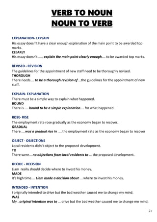 21
VERB TO NOUN
NOUN TO VERB
EXPLANATION- EXPLAIN
His essay doesn't have a clear enough explanation of the main point to be awarded top
marks.
CLEARLY
His essay doesn't ..... explain the main point clearly enough.... to be awarded top marks.
REVISED - REVISION
The guidelines for the appointment of new staff need to be thoroughly revised.
THOROUGH
There needs.... to be a thorough revision of ...the guidelines for the appointment of new
staff.
EXPLAIN- EXPLANATION
There must be a simple way to explain what happened.
BOUND
There is .... bound to be a simple explanation.... for what happened.
ROSE- RISE
The employment rate rose gradually as the economy began to recover.
GRADUAL
There ....was a gradual rise in .....the employment rate as the economy began to recover
OBJECT - OBJECTIONS
Local residents didn’t object to the proposed development.
TO
There were... no objections from local residents to ... the proposed development.
DECIDE - DECISION
Liam really should decide where to invest his money.
MADE
It's high time.... Liam made a decision about ....where to invest his money.
INTENDED - INTENTION
I originally intended to drive but the bad weather caused me to change my mind.
WAS
My ..original intention was to ... drive but the bad weather caused me to change me mind.
 