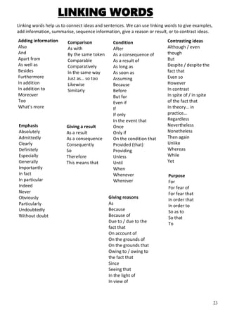 23
LINKING WORDS
Linking words help us to connect ideas and sentences. We can use linking words to give examples,
add information, summarise, sequence information, give a reason or result, or to contrast ideas.
Adding information
Also
And
Apart from
As well as
Besides
Furthermore
In addition
In addition to
Moreover
Too
What’s more
Giving reasons
As
Because
Because of
Due to / due to the
fact that
On account of
On the grounds of
On the grounds that
Owing to / owing to
the fact that
Since
Seeing that
In the light of
In view of
Giving a result
As a result
As a consequence
Consequently
So
Therefore
This means that
Contrasting ideas
Although / even
though
But
Despite / despite the
fact that
Even so
However
In contrast
In spite of / in spite
of the fact that
In theory… in
practice…
Regardless
Nevertheless
Nonetheless
Then again
Unlike
Whereas
While
Yet
Condition
After
As a consequence of
As a result of
As long as
As soon as
Assuming
Because
Before
But for
Even if
If
If only
In the event that
Once
Only if
On the condition that
Provided (that)
Providing
Unless
Until
When
Whenever
Wherever
Whether
Comparison
As with
By the same token
Comparable
Comparatively
In the same way
Just as… so too
Likewise
Similarly
Emphasis
Absolutely
Admittedly
Clearly
Definitely
Especially
Generally
Importantly
In fact
In particular
Indeed
Never
Obviously
Particularly
Undoubtedly
Without doubt
Purpose
For
For fear of
For fear that
In order that
In order to
So as to
So that
To
 