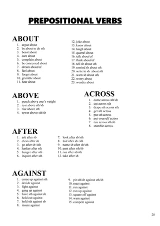 28
PREPOSITIONAL VERBS
ABOUT
1. argue about
2. be about to do sth
3. boast about
4. care about
5. complain about
6. be concerned about
7. dream about/of
8. feel about
9. forget about
10. grumble about
11. hear about
ABOVE
1. punch above one’s weight
2. rear above sth/sb
3. rise above sth
4. tower above sth/sb
AFTER
1. ask after sb
2. clean after sb
3. go after sb /sth
4. hanker after sth
5. hunger after ath
6. inquire after sth
AGAINST
1. come up against sth
2. decide against
3. fight against
4. gang up against
5. have sth against sb
6. hold out against
7. hold sth against sb
8. insure against
12. joke about
13. know about
14. laugh about
15. quarrel about
16. talk about/of
17. think about/of
18. tell sb about sth
19. remind sb about sth
20. write to sb about sth
21. warn sb about sth
22. worry about
23. wonder about
ACROSS
1. come across sth/sb
2. cut across sth
3. drape sth across sth
4. get sth across
5. put sth across
6. put yourself across
7. run across sth/sb
8. stumble across
7. look after sb/sth
8. lust after sb /sth
9. name sb after sb/sth
10. pant after sth/sb
11. run after sb/sth
12. take after sb
9. pit sth/sb against sth/sb
10. react against
11. run against
12. run up against
13. square off against
14. warn against
15. compete against
 