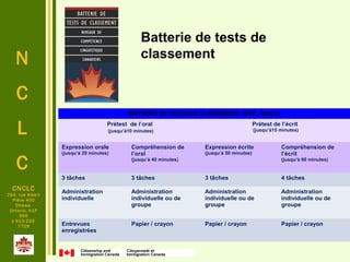 N
C
L
C
CNCLC
294, rue Albert
Pièce 400
Ottawa
Ontario, K1P
6E6
1-613-230-
7729
BATTERIE DE TESTS DE CLASSEMENT (BTC - NCLC)
Prétest de l’oral
(jusqu’à10 minutes)
Prétest de l’écrit
(jusqu’à15 minutes)
Expression orale
(jusqu’à 20 minutes)
Compréhension de
l’oral
(jusqu’à 40 minutes)
Expression écrite
(jusqu’à 50 minutes)
Compréhension de
l’écrit
(jusqu’à 60 minutes)
3 tâches 3 tâches 3 tâches 4 tâches
Administration
individuelle
Administration
individuelle ou de
groupe
Administration
individuelle ou de
groupe
Administration
individuelle ou de
groupe
Entrevues
enregistrées
Papier / crayon Papier / crayon Papier / crayon
Batterie de tests de
classement
 