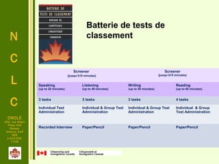 N
C
L
C
.
CNCLC
294, rue Albert
Pièce 400
Ottawa
Ontario, K1P
6E6
1-613-230-
7729
Screener
(jusqu’à10 minutes)
Screener
(jusqu’à15 minutes)
Speaking
(up to 20 minutes)
Listening
(up to 40 minutes)
Writing
(up to 50 minutes)
Reading
(up to 60 minutes)
3 tasks 3 tasks 3 tasks 4 tasks
Individual Test
Administration
Individual & Group Test
Administration
Individual & Group Test
Administration
Individual & Group
Test Administration
Recorded Interview Paper/Pencil Paper/Pencil Paper/Pencil
Batterie de tests de
classement
 