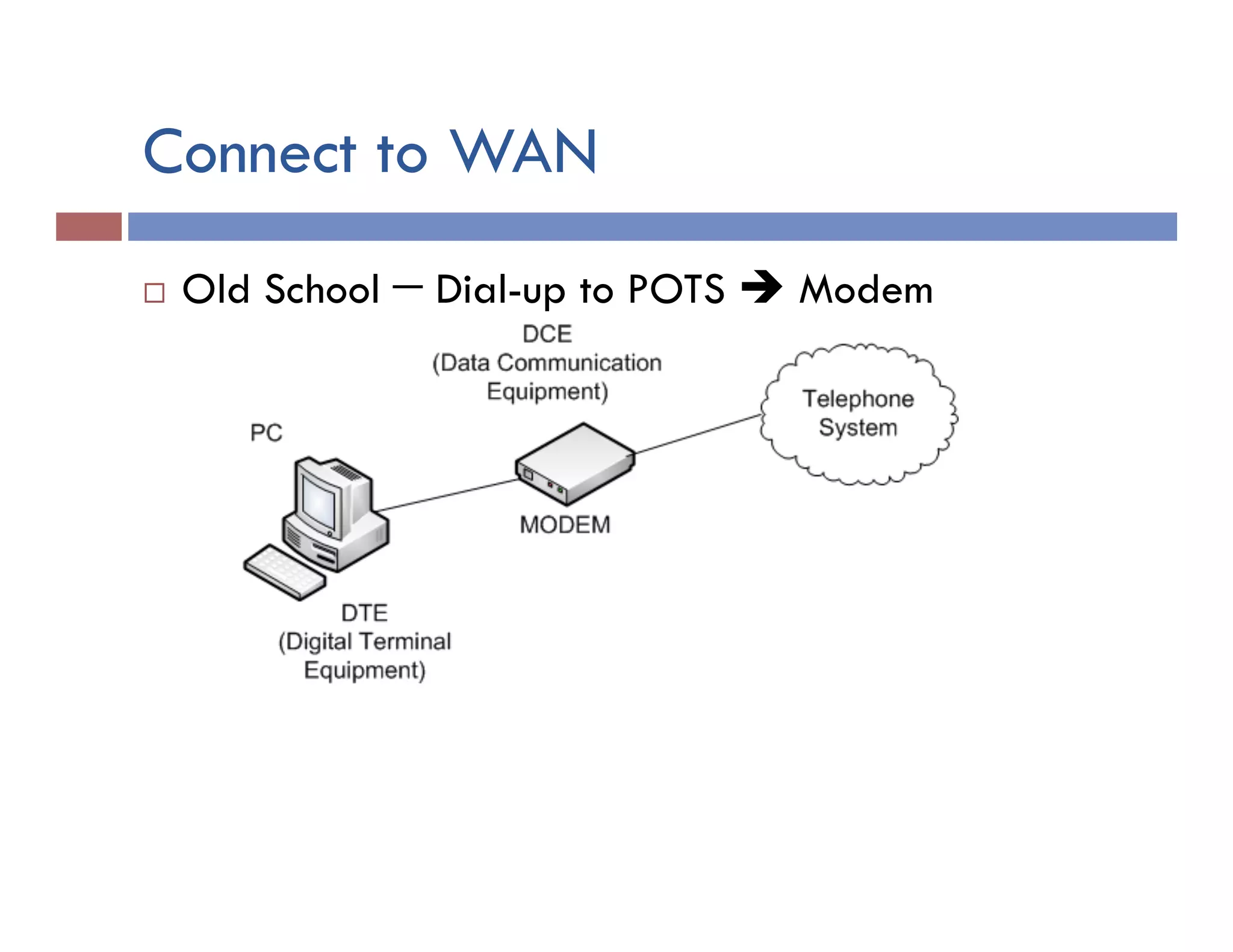 Connect to WAN
¨  Old School − Dial-up to POTS è Modem
 