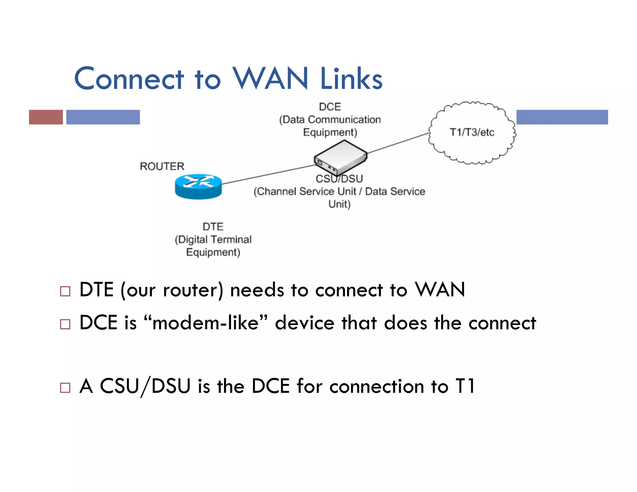 Connect to WAN Links
¨  DTE (our router) needs to connect to WAN
¨  DCE is “modem-like” device that does the connect
¨  A CSU/DSU is the DCE for connection to T1
 