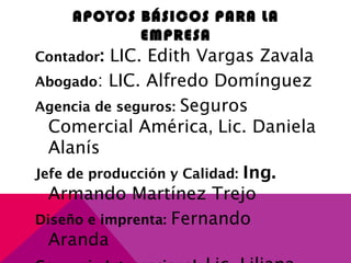 APOYOS BÁSICOS PARA LA
EMPRESA
Contador: LIC. Edith Vargas Zavala
Abogado: LIC. Alfredo Domínguez
Agencia de seguros: Seguros
Comercial América, Lic. Daniela
Alanís
Jefe de producción y Calidad: Ing.
Armando Martínez Trejo
Diseño e imprenta: Fernando
Aranda
 