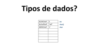 Tipos de dados?
&23423sdf 5
&s2sdf3sdf “sdf”
&89423sdf ‘c’
.
.
.
int
char[]
char
 