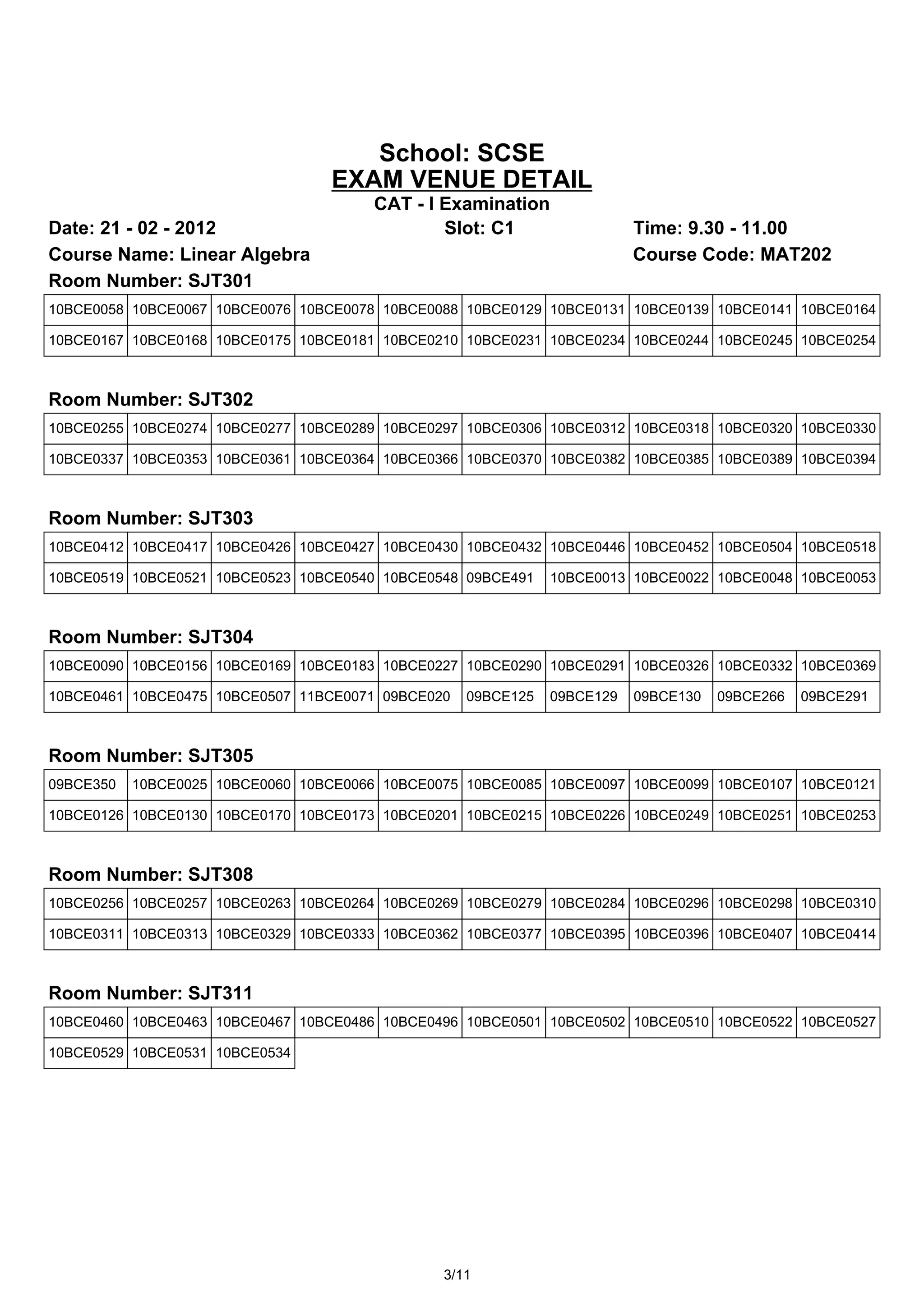 School: SCSE
                                  EXAM VENUE DETAIL
                                       CAT - I Examination
Date: 21 - 02 - 2012                           Slot: C1                  Time: 9.30 - 11.00
Course Name: Linear Algebra                                              Course Code: MAT202
Room Number: SJT301
10BCE0058 10BCE0067 10BCE0076 10BCE0078 10BCE0088 10BCE0129 10BCE0131 10BCE0139 10BCE0141 10BCE0164

10BCE0167 10BCE0168 10BCE0175 10BCE0181 10BCE0210 10BCE0231 10BCE0234 10BCE0244 10BCE0245 10BCE0254



Room Number: SJT302
10BCE0255 10BCE0274 10BCE0277 10BCE0289 10BCE0297 10BCE0306 10BCE0312 10BCE0318 10BCE0320 10BCE0330

10BCE0337 10BCE0353 10BCE0361 10BCE0364 10BCE0366 10BCE0370 10BCE0382 10BCE0385 10BCE0389 10BCE0394



Room Number: SJT303
10BCE0412 10BCE0417 10BCE0426 10BCE0427 10BCE0430 10BCE0432 10BCE0446 10BCE0452 10BCE0504 10BCE0518

10BCE0519 10BCE0521 10BCE0523 10BCE0540 10BCE0548 09BCE491    10BCE0013 10BCE0022 10BCE0048 10BCE0053



Room Number: SJT304
10BCE0090 10BCE0156 10BCE0169 10BCE0183 10BCE0227 10BCE0290 10BCE0291 10BCE0326 10BCE0332 10BCE0369

10BCE0461 10BCE0475 10BCE0507 11BCE0071 09BCE020   09BCE125   09BCE129   09BCE130   09BCE266   09BCE291



Room Number: SJT305
09BCE350   10BCE0025 10BCE0060 10BCE0066 10BCE0075 10BCE0085 10BCE0097 10BCE0099 10BCE0107 10BCE0121

10BCE0126 10BCE0130 10BCE0170 10BCE0173 10BCE0201 10BCE0215 10BCE0226 10BCE0249 10BCE0251 10BCE0253



Room Number: SJT308
10BCE0256 10BCE0257 10BCE0263 10BCE0264 10BCE0269 10BCE0279 10BCE0284 10BCE0296 10BCE0298 10BCE0310

10BCE0311 10BCE0313 10BCE0329 10BCE0333 10BCE0362 10BCE0377 10BCE0395 10BCE0396 10BCE0407 10BCE0414



Room Number: SJT311
10BCE0460 10BCE0463 10BCE0467 10BCE0486 10BCE0496 10BCE0501 10BCE0502 10BCE0510 10BCE0522 10BCE0527

10BCE0529 10BCE0531 10BCE0534




                                                3/11
 