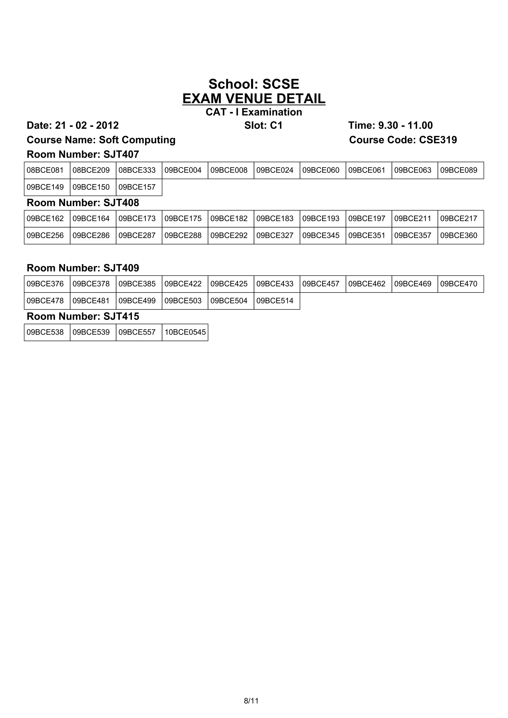 School: SCSE
                                    EXAM VENUE DETAIL
                                            CAT - I Examination
Date: 21 - 02 - 2012                                Slot: C1                  Time: 9.30 - 11.00
Course Name: Soft Computing                                                   Course Code: CSE319
Room Number: SJT407
08BCE081   08BCE209   08BCE333   09BCE004    09BCE008   09BCE024   09BCE060   09BCE061   09BCE063   09BCE089

09BCE149   09BCE150   09BCE157

Room Number: SJT408
09BCE162   09BCE164   09BCE173   09BCE175    09BCE182   09BCE183   09BCE193   09BCE197   09BCE211   09BCE217

09BCE256   09BCE286   09BCE287   09BCE288    09BCE292   09BCE327   09BCE345   09BCE351   09BCE357   09BCE360



Room Number: SJT409
09BCE376   09BCE378   09BCE385   09BCE422    09BCE425   09BCE433   09BCE457   09BCE462   09BCE469   09BCE470

09BCE478   09BCE481   09BCE499   09BCE503    09BCE504   09BCE514

Room Number: SJT415
09BCE538   09BCE539   09BCE557   10BCE0545




                                                    8/11
 