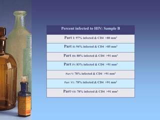 Percent infected to HIV: Sample B
Part I: 97% infected & CD4 >80 mm3
Part II: 94% infected & CD4 >85 mm3
Part III: 88% infected & CD4 >91 mm3
Part IV: 83% infected & CD4 >91 mm3
Part V: 78% infected & CD4 >91 mm3
Part VI : 78% infected & CD4 >91 mm3
Part VII: 78% infected & CD4 >91 mm3
 