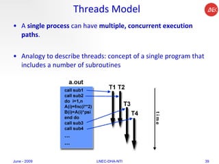 Threads Model A  single process  can have  multiple, concurrent execution paths . Analogy to describe threads: concept of a single program that includes a number of subroutines  June - 2009 LNEC-DHA-NTI 