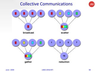 Collective Communications June - 2009 LNEC-DHA-NTI 