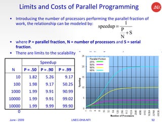 Limits and Costs of Parallel Programming Introducing the number of processors performing the parallel fraction of work, the relationship can be modeled by:  where  P = parallel fraction ,  N = number of processors  and  S = serial fraction .  There are limits to the scalability of parallelism. For example:  June - 2009 LNEC-DHA-NTI Speedup N P = .50   P = .90   P = .99 10 1.82 5.26 9.17 100 1.98 9.17 50.25 1000 1.99 9.91 90.99 10000 1.99 9.91 99.02 100000 1.99 9.99 99.90 