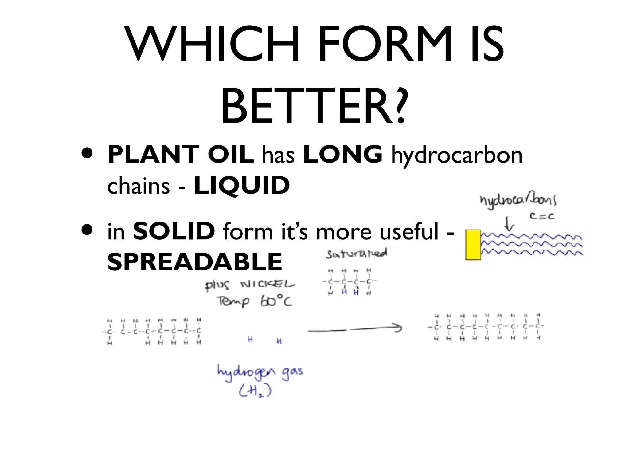 WHICH FORM IS
BETTER?
• PLANT OIL has LONG hydrocarbon
chains - LIQUID
• in SOLID form it’s more useful -
SPREADABLE
 