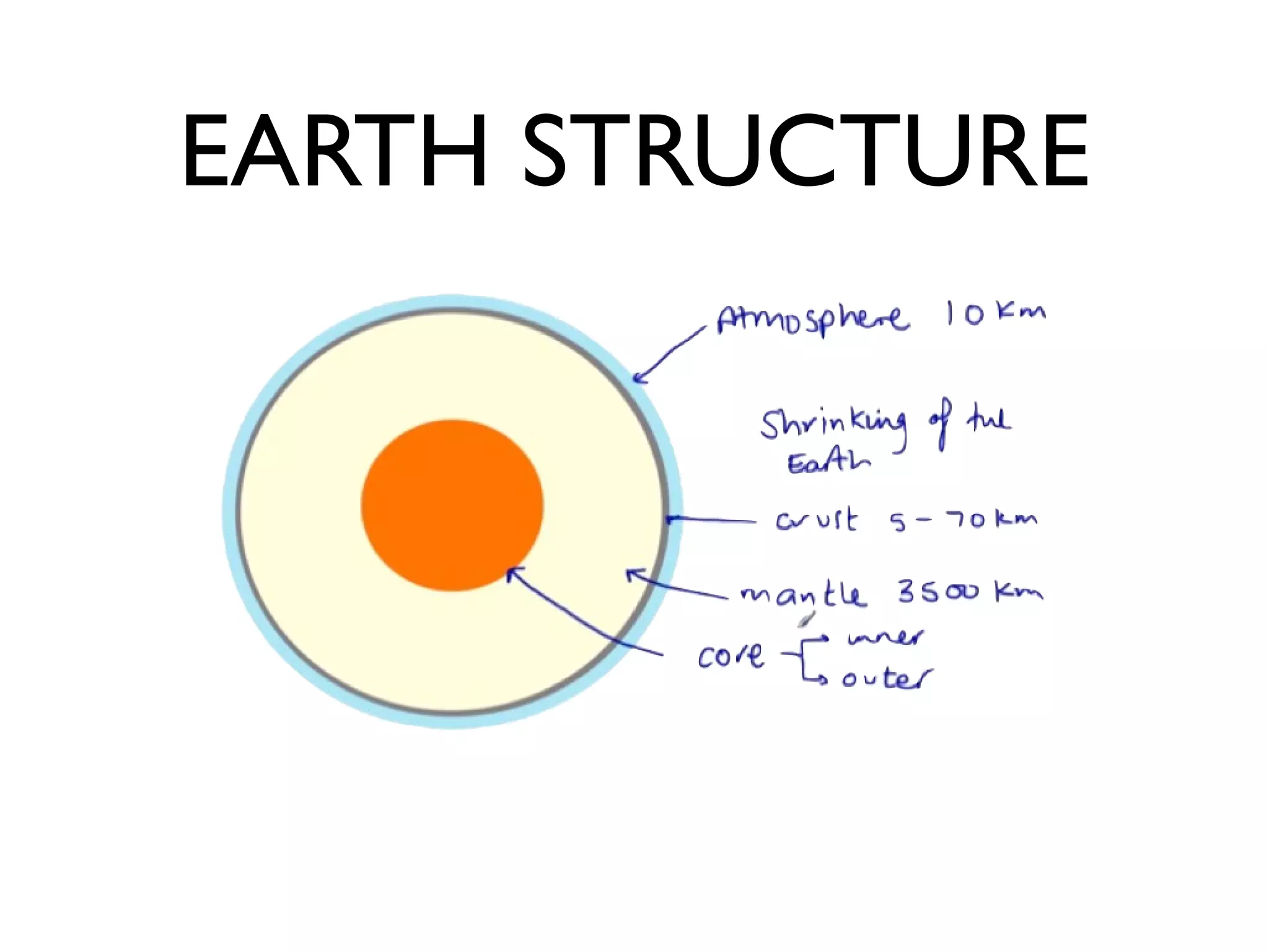 EARTH STRUCTURE
 