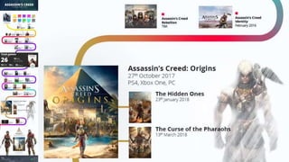 Assassin's Creed III: Liberation: Release
• Assassin's Creed III: Liberation was released on October 30, 2012, the
same da...