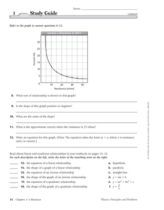 Name
  1              Study Guide                                                                               continued



Refer to the graph to answer questions 8–12.

                                       Current v. Resistance at 120 V


                                  30

                                  25
                    Current (A)




                                  20

                                  15

                                  10

                                  5


                                   0     10        20       30          40
                                              Resistance (ohms)

 8. What sort of relationship is shown in this graph?




                                                                                                                       Copyright © Glencoe/McGraw-Hill, a division of The McGraw-Hill Companies, Inc.
 9. Is the slope of this graph positive or negative?


10. What are the units of the slope?


11. What is the approximate current when the resistance is 25 ohms?


12. Write an equation for this graph. (Hint: The equation takes the form xy        a, where x is resistance
    and y is current.)



Read about linear and nonlinear relationships in your textbook on pages 16–18.
For each description on the left, write the letter of the matching term on the right.

         13. the equation of a linear relationship                                      a. hyperbola
         14. the shape of a graph of a linear relationship                              b. parabola
         15. the equation of an inverse relationship                                    c. straight line
         16. the shape of the graph of an inverse relationship                          d. y   mx     b
          17. the equation of a quadratic relationship                                  e. y   ax2     bx2     c
                                                                                               a
         18. the shape of the graph of a quadratic relationship                         f. y
                                                                                                x



14 Chapters 1–5 Resources                                                     Physics: Principles and Problems
 