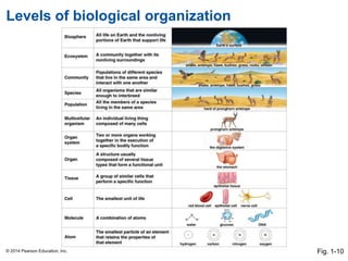 © 2014 Pearson Education, Inc.
Levels of biological organization
Fig. 1-10
 
