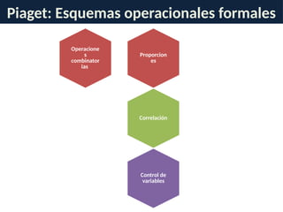 C1 Teorías psicopedagógicas del Aprendizaje.pptx