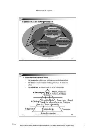 Administración de Empresas




           Subsistemas en la Organización


                                                              S.S. ADMINISTRATIVO
                                                               La Organización y su
                                                                 medio, objetivos,
                                                                estrategias, planes,
                                                              estructura, dirección,
                                                              control, coordinación

                                                                                            S.S. PSICOSOCIAL
                                                                                           Individuos y grupos,
                                          S.S.TÉCNICO                                     motivación, dinámica de
                                        Conocimientos,                                    grupo, comportamiento
                                      desarrollo métodos y                                    organizacional
                                        técnicas para el
                                          proceso de
                                        transformación




                                           Marco de la Teoría General de la Administración y la Teoría General
           ©_mta                                                  de la Organización                                   5/19




             Subsistema Administrativo
                   •   N. Estratégico: objetivos, políticas planes de largo plazo
                   •   N. Táctico: decisiones de medios y recursos de mediano 
                       plazo
                   •   N. Operativo:  acciones específicas de corto plazo

                             N.Estratégico Alta    Misión, Objetivos
                                                   Valores, Políticas
                                         Dirección

                                          Dirección Media     Supervisión y Coordi
                          N.Táctico
                                        Diseño del producto nación Objetivos
                                    o servicio. Adm. Información

                   N.Operativo                     Trabajadores                                           Producción

                                                Áreas Funcionales
                                 Marco de la Teoría General de la Administración y la Teoría General de
           ©_mta                                            la Organización                                            6/19




©_mta
        Marco de la Teoría General de Administración y la teoría General de la Organización                                   3
 