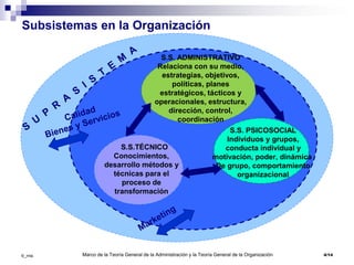 4/14Marco de la Teoría General de la Administración y la Teoría General de la Organización
Subsistemas en la Organización
S.S. ADMINISTRATIVO
Relaciona con su medio,
estrategias, objetivos,
políticas, planes
estratégicos, tácticos y
operacionales, estructura,
dirección, control,
coordinación
S.S. PSICOSOCIAL
Individuos y grupos,
conducta individual y
motivación, poder, dinámica
De grupo, comportamiento
organizacional
S.S.TÉCNICO
Conocimientos,
desarrollo métodos y
técnicas para el
proceso de
transformación
©_mta
 
