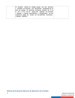 Ministerio de EducaciónMinisterio de Educación
Ministerio de Educación
Prohibida su reproducción
Prohibida su reproducción
El docente retoma el trabajo grupal con sus alumnos
y escriben en conjunto Las secuencias resultantes de la
guía de trabajo en patrones numericos simples de 2 en
2 , de 3 en 3 con el apoyo del material en concreto
( bloques y figuras geometricas ) y dibujándolos en sus
cuadernos antes de anotar los los patrones numericos ,
( método COPISI ) ,
Rúbrica de Evaluación Ejercicio de Aplicación de la Unidad
3
 