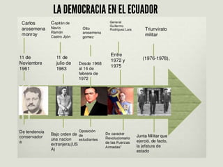 LA DEMOCRACIA EN EL ECUADOR
 