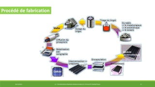 29/12/2014 LP : TECHNOLOGIES ÉNERGIES RENOUVELABLES ET EFFICACITÉ ÉNERGÉTIQUE 9
Procédé de fabrication
 