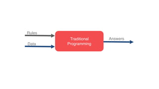 Chapter 1 - Week 1 | PPT