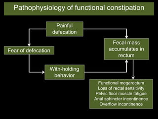 Constipation With Overflow Buang air besar sulit (Konstipasi) pada anak | PDF