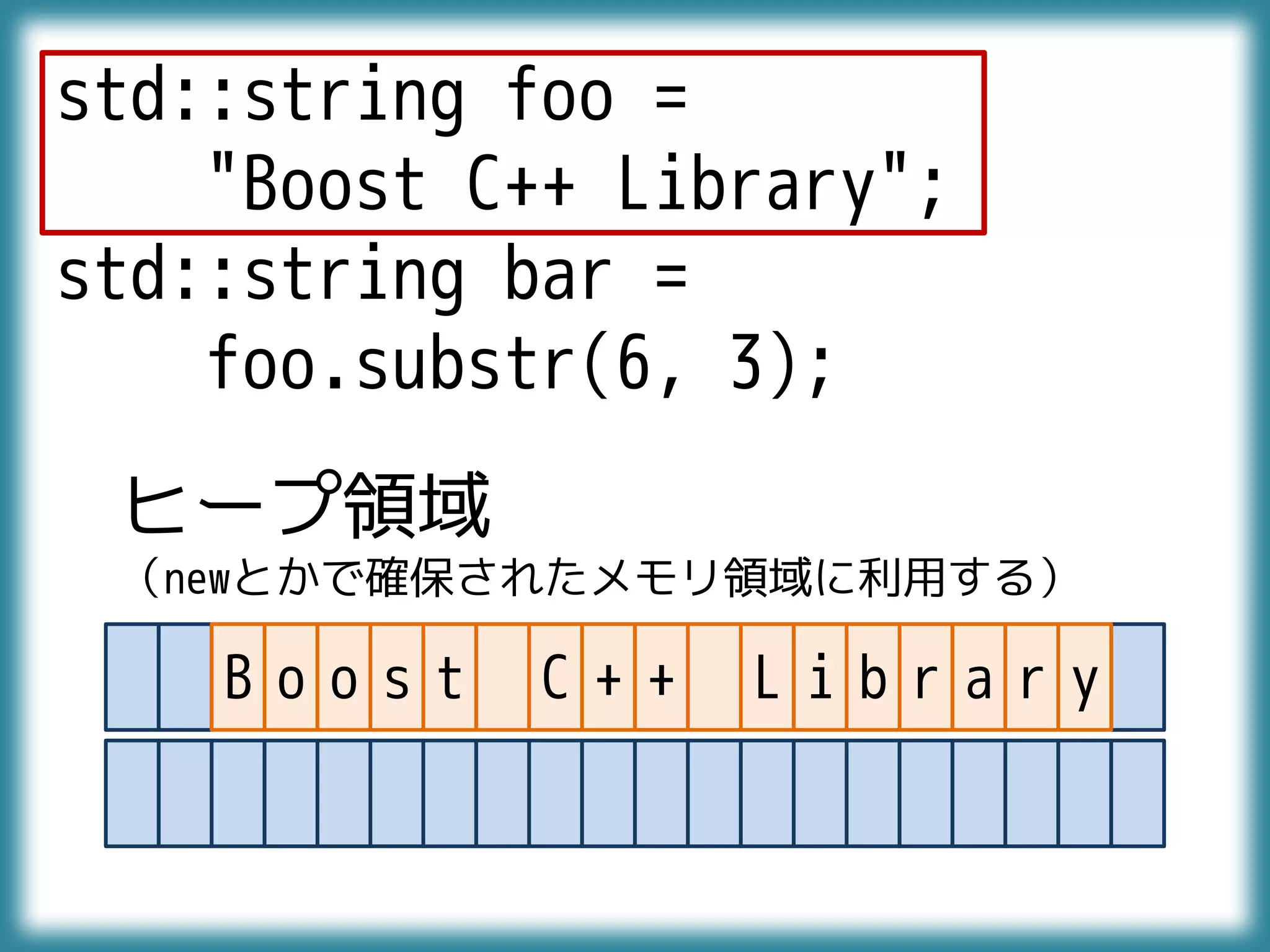std::string foo =
"Boost C++ Library";
std::string bar =
foo.substr(6, 3);
ヒープ領域
（newとかで確保されたメモリ領域に利用する）
B o o s t C + + L i b r a r y
 