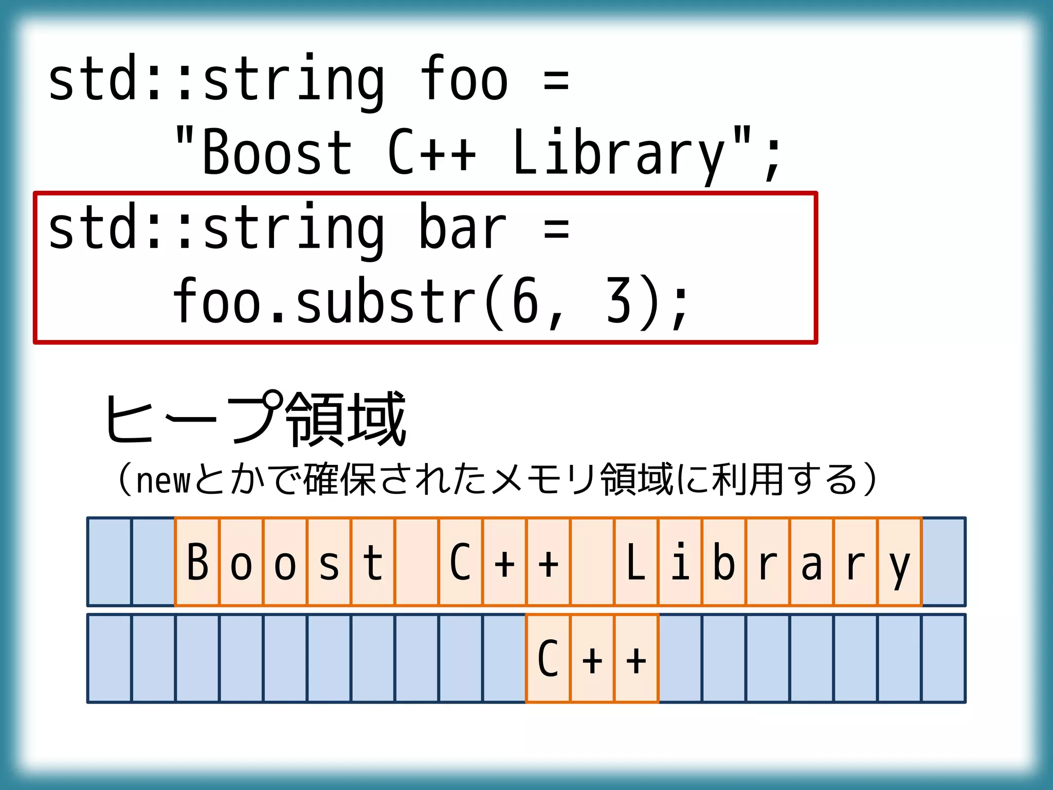 std::string foo =
"Boost C++ Library";
std::string bar =
foo.substr(6, 3);
ヒープ領域
（newとかで確保されたメモリ領域に利用する）
B o o s t C + + L i b r a r y
C + +
 