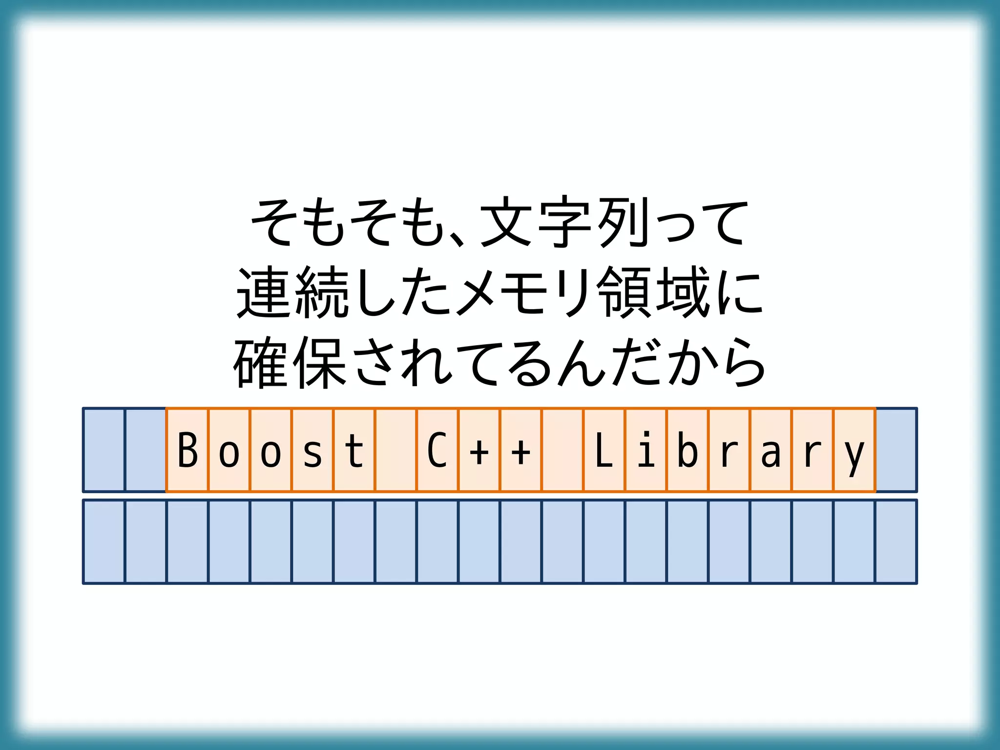 そもそも、文字列って
連続したメモリ領域に
確保されてるんだから
B o o s t C + + L i b r a r y
 