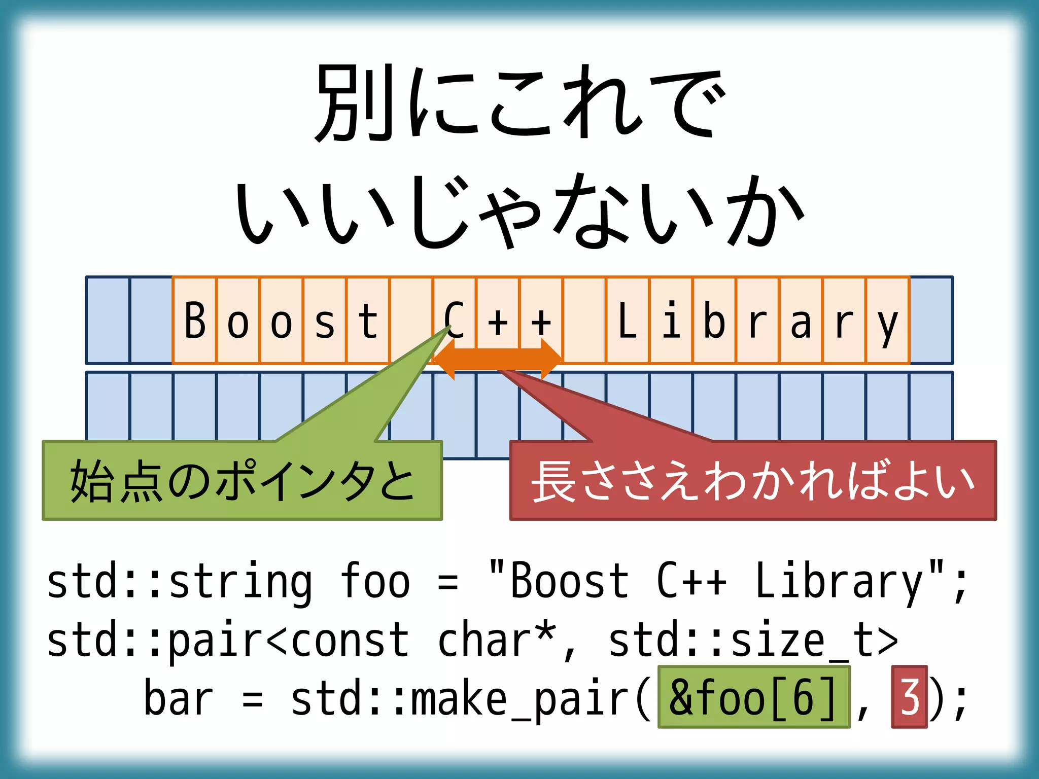 B o o s t C + + L i b r a r y
std::string foo = "Boost C++ Library";
std::pair<const char*, std::size_t>
bar = std::make_pair( , );
別にこれで
いいじゃないか
長ささえわかればよい始点のポインタと
&foo[6] 3
 