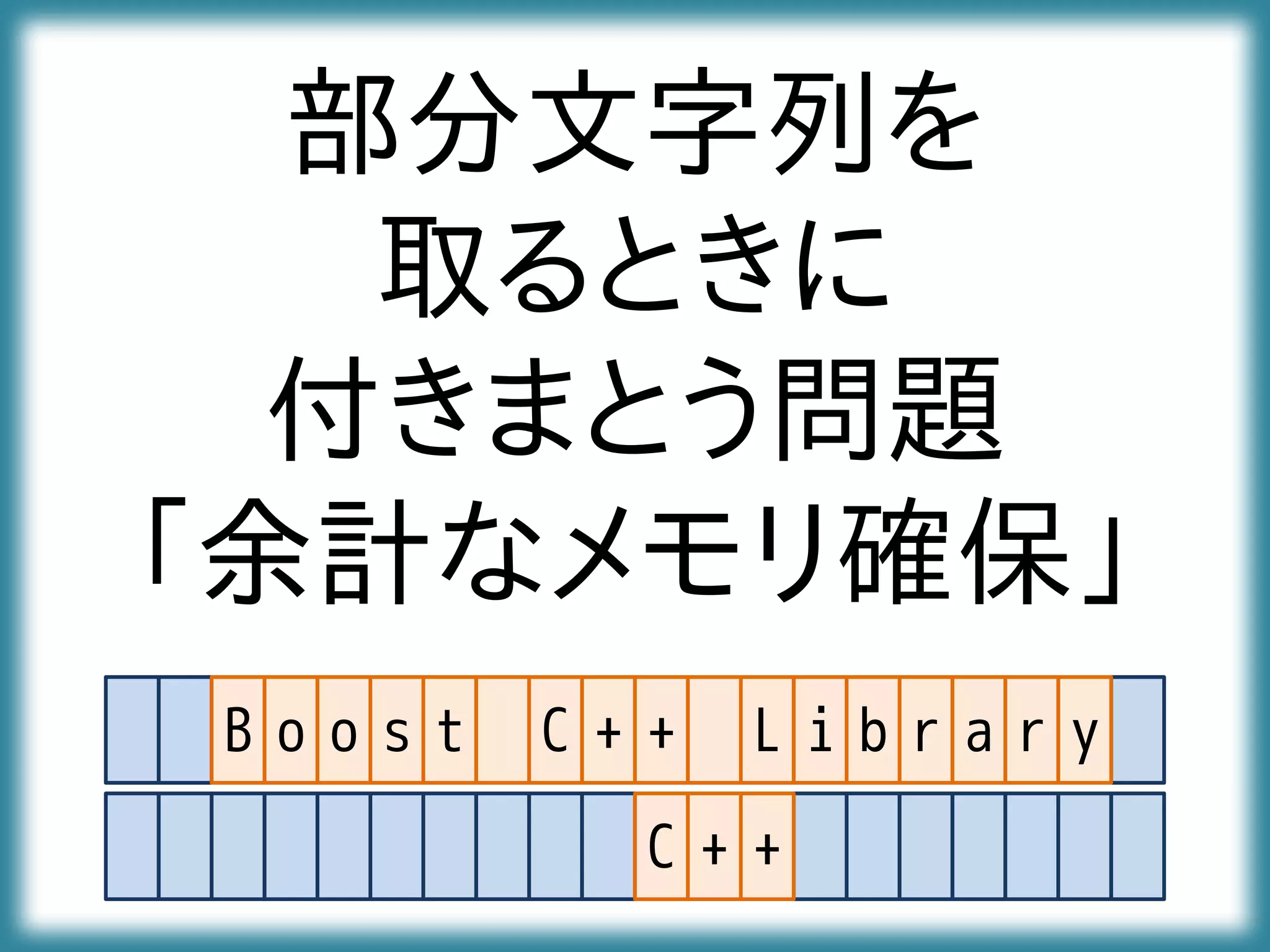 部分文字列を
取るときに
付きまとう問題
「余計なメモリ確保」
B o o s t C + + L i b r a r y
C + +
 