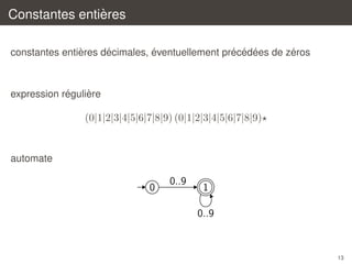`
Constantes entieres
`
´
´
´ ´ ´
´
constantes entieres decimales, eventuellement precedees de zeros

´
`
expression reguliere

(0|1|2|3|4|5|6|7|8|9) (0|1|2|3|4|5|6|7|8|9)

automate

0

0..9

1
0..9

13

 
