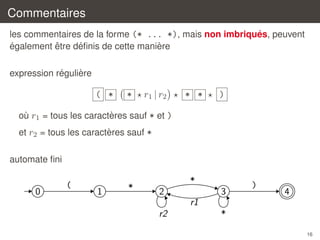 Commentaires
´
les commentaires de la forme (* ... *), mais non imbriques, peuvent
´
ˆ
´
`
egalement etre deﬁnis de cette maniere
´
`
expression reguliere

( *

*

r1 | r2

* *

)

`
ou r1 = tous les caracteres sauf * et )
`
`
et r2 = tous les caracteres sauf *
automate ﬁni

0

(

1

*

*
2

3

)

4

r1
r2

*
16

 