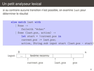 Un petit analyseur lexical
si au contraire aucune transition n’est possible, on examine last pour
´
´
determiner le resultat

else match last with
| None →
failwith "´chec"
e
| Some (last pos, action) →
let start = !current pos in
current pos := last pos;
action, String.sub input start (last pos - start)
0

input

n
...

`
lexeme reconnu

↑
current pos

↑
last pos

↑
pos
32

 