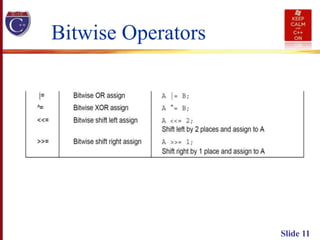Slide 11
Bitwise Operators
 