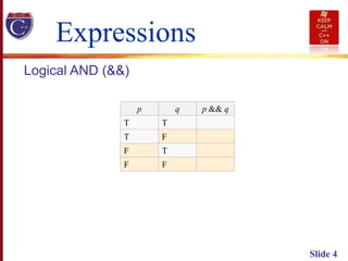 Slide 4
Expressions
Logical AND (&&)
p q p && q
T T
T F
F T
F F
 