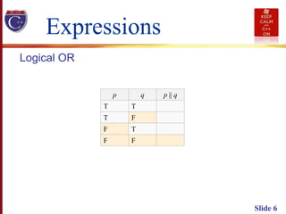 Slide 6
Expressions
Logical OR
p q p || q
T T
T F
F T
F F
 